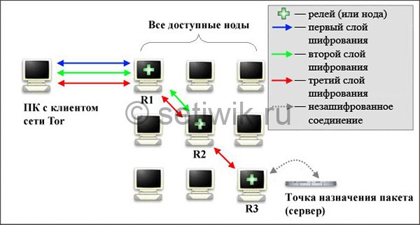 Как купить через кракен