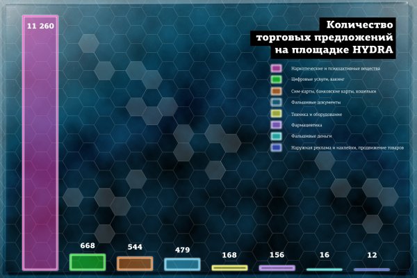 Кракен kr2web in