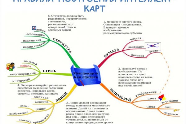 Забыл пароль кракен