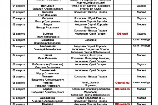 Кракен онлайн магазин
